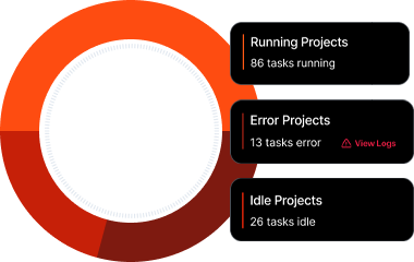 Invoicing