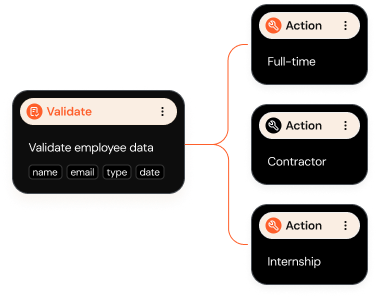 Lead Flow
